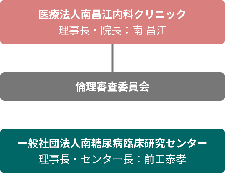 組織図